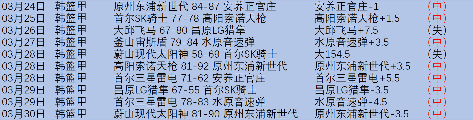 元老赛超时,落败彰显棋,界风范,开云直播,体育直播平台,足球赛事直播,篮球赛事资讯,赛事直播信息